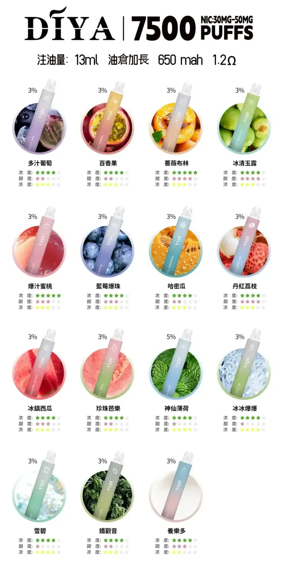 DIYA 叮啞 DIYA  叮啞 7500口